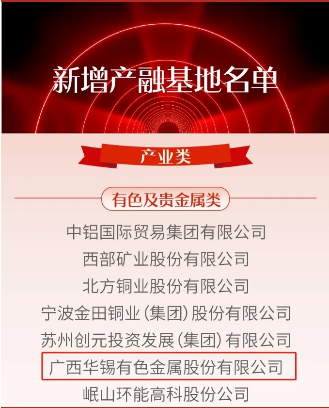 喜報！華錫有色獲批上期所“強源助企”產(chǎn)融服務(wù)基地