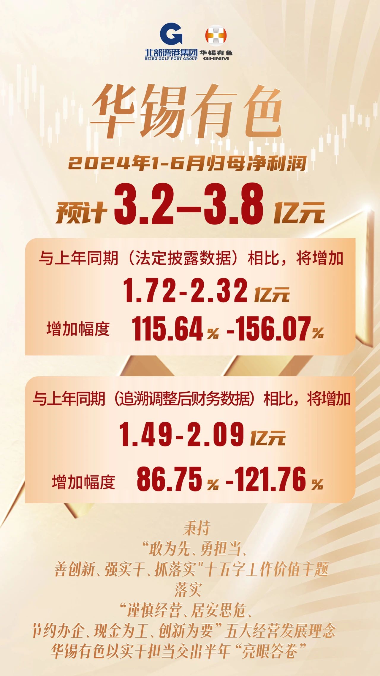 3.2億-3.8億元！華錫有色以實(shí)干擔(dān)當(dāng)交出半年“完美答卷”