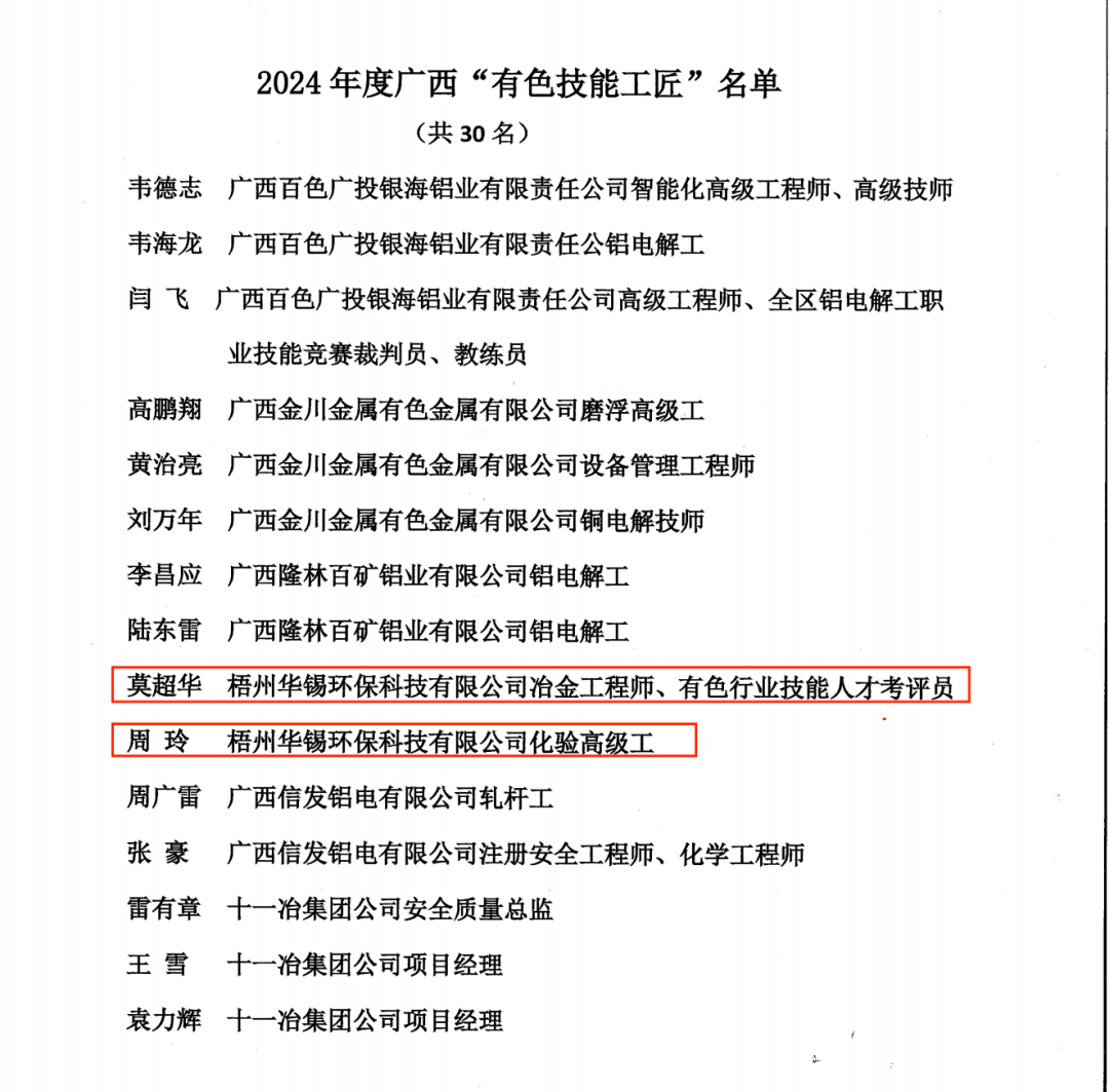 自治區(qū)級榮譽+2！請各位停下手中事 一起驕傲一下~